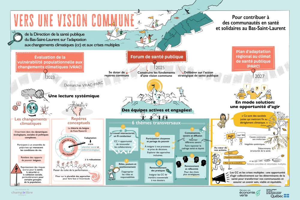 Visuel Vers une vision commune