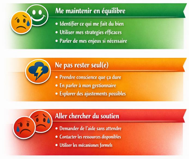 Que puis-je faire maintenant?
