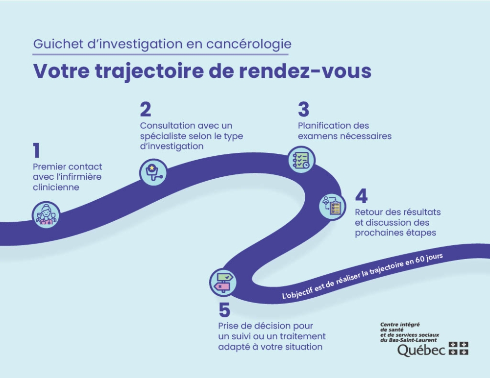 Trajectoire d’investigation
